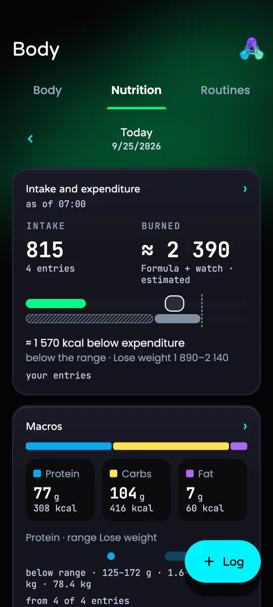 Nutrition: 815 kcal in against about 2,390 kcal burned, with macros below – sample values
