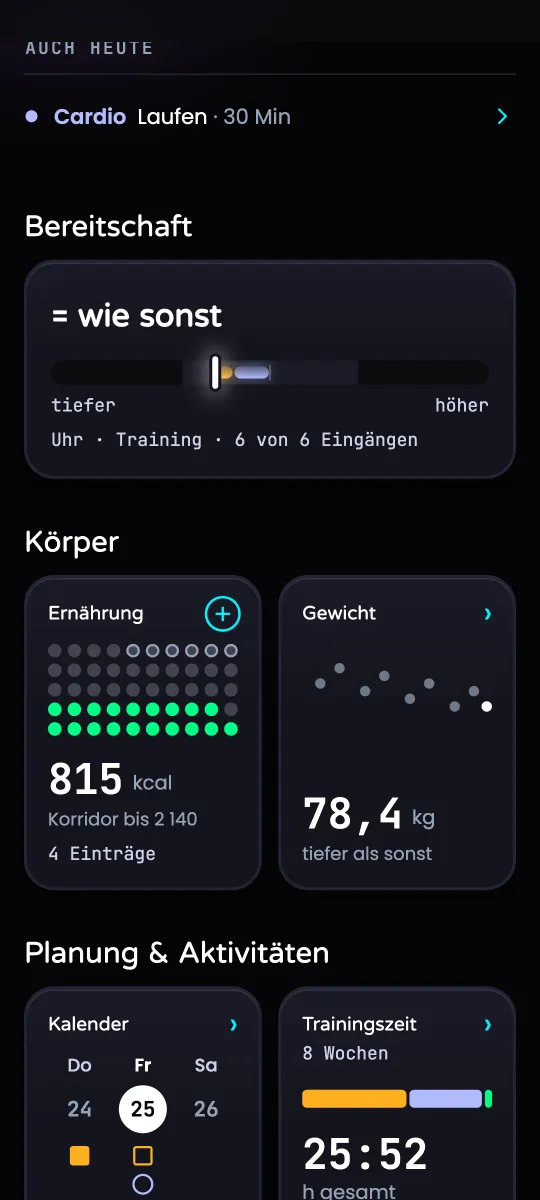 Tab Hybrid: Bereitschaft „wie sonst“ aus Uhr und Training, darunter Ernährung und Gewicht – Beispielwerte