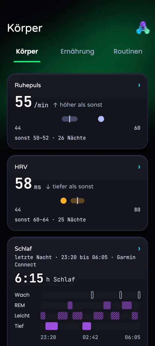 Körper: Ruhepuls, HRV und Schlaf, jeweils gegen deine Spanne – Beispielwerte