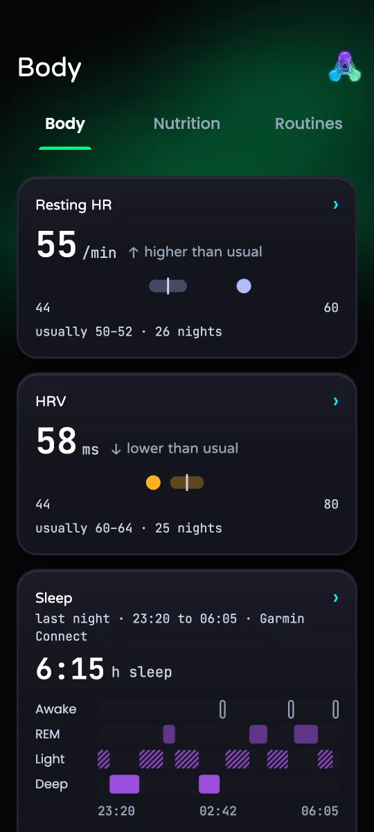 Body: resting heart rate, HRV and sleep, each against your own range – sample values